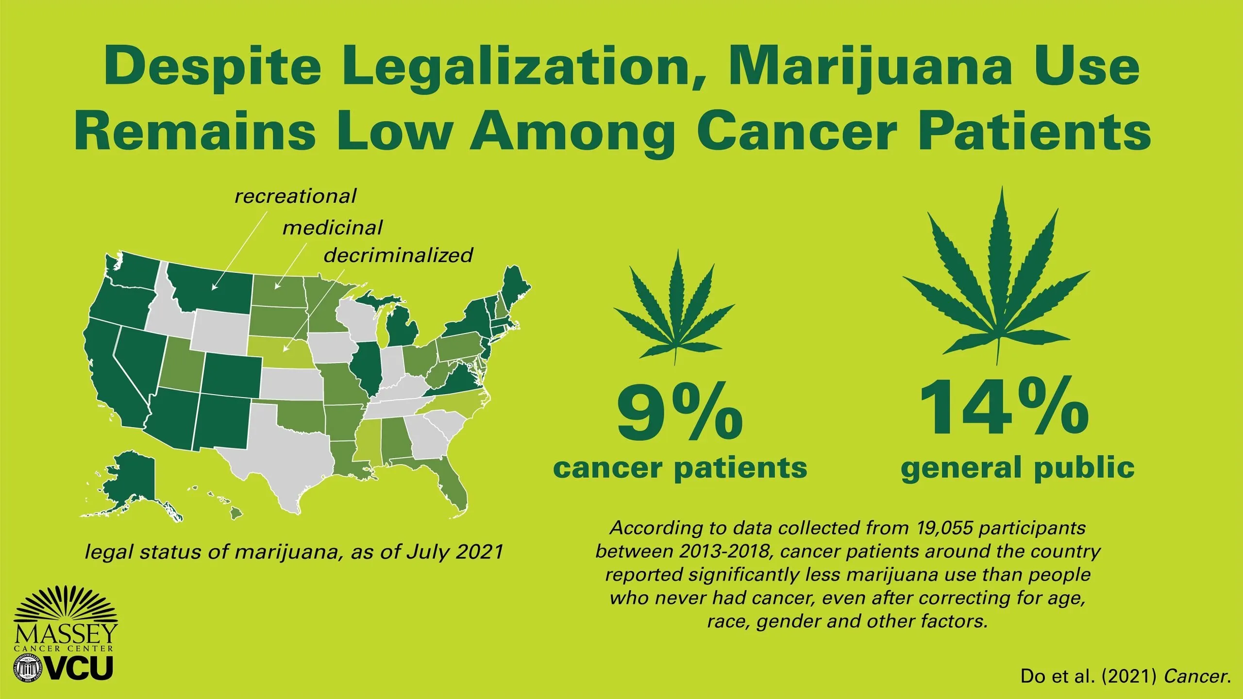 Medical Cannabis and Cancer: What Does the Research Say?