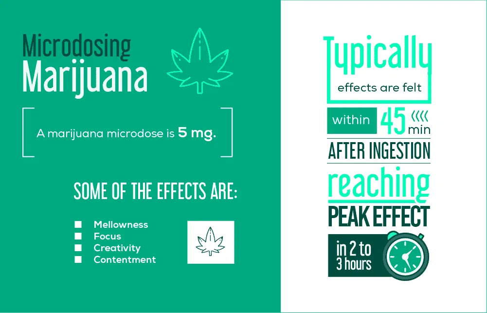 Microdosing Cannabis: Benefits, Techniques, and Research