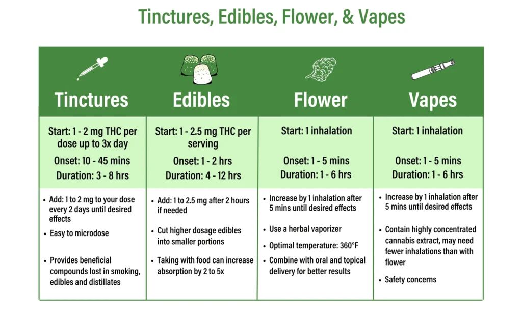 Cannabis Edibles: Dosage, Effects, and Safety Guidelines