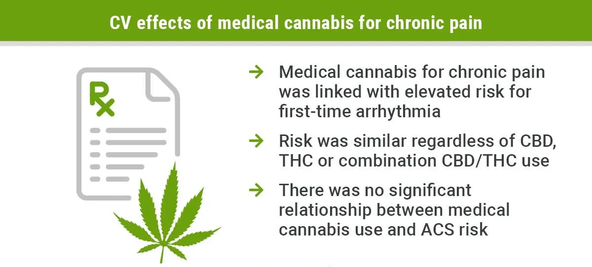 Cannabis Use for Pain Management: A Complete Guide