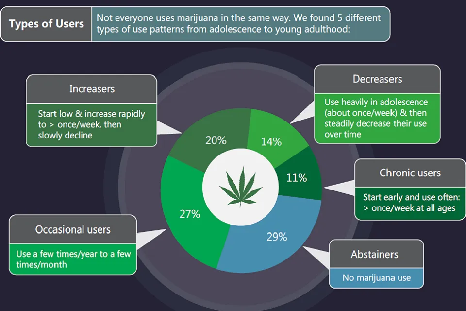 The Effects of Cannabis on Mental Health: What Research Says