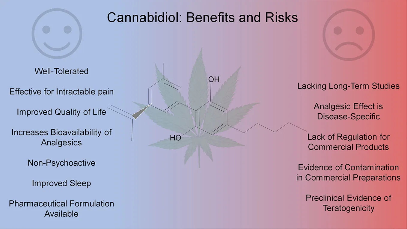 Cannabis Use for Pain Management: A Complete Guide