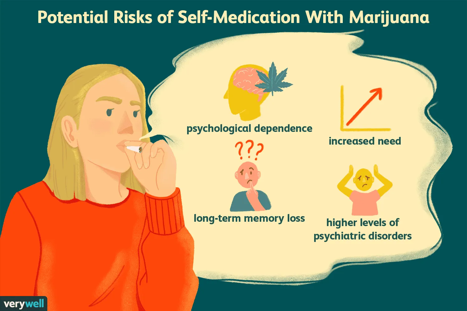 Impact of Cannabis on Mental Health: Anxiety and Depression